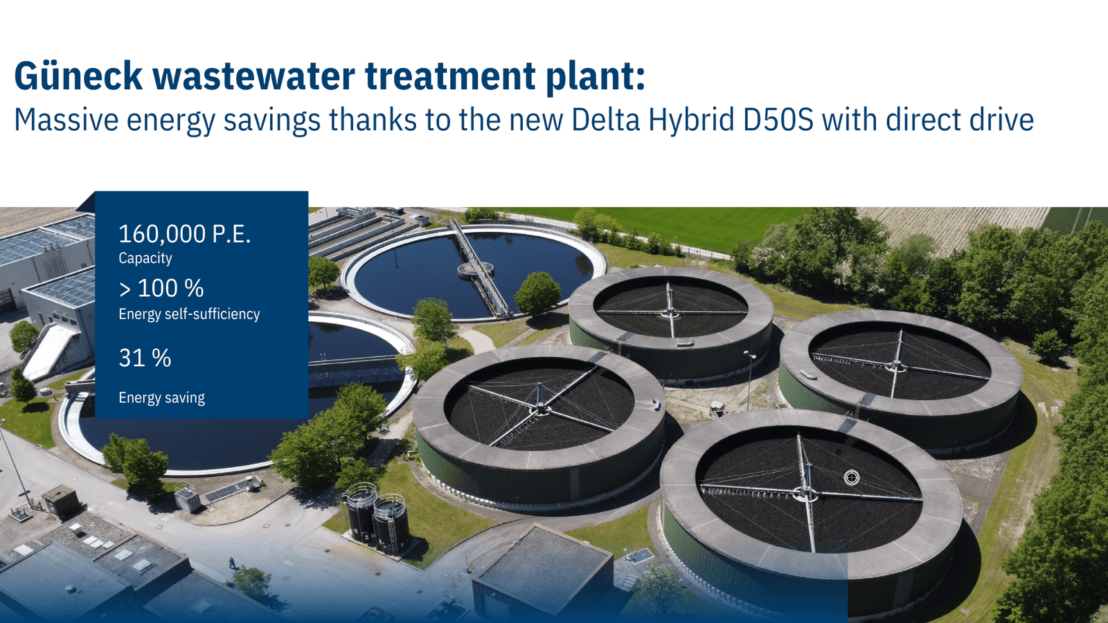 AERZEN Delta Hybrid DVO blower ที่ใช้ในระบบ MBR aeration สำหรับ wastewater treatment plant — oil-free air เพื่อป้องกัน membrane fouling