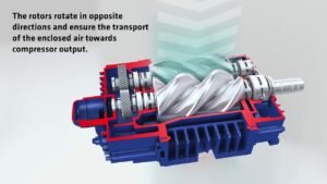 Oil-Free Screw Blower Rental Thailand — Class 0 ในไทย