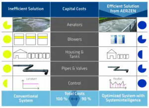 Build vs Rent vs Lease: Decision Matrix สำหรับการขยายโครงสร้างพื้นฐาน Compressed Air ในโครงการ CAPEX ขนาดใหญ่