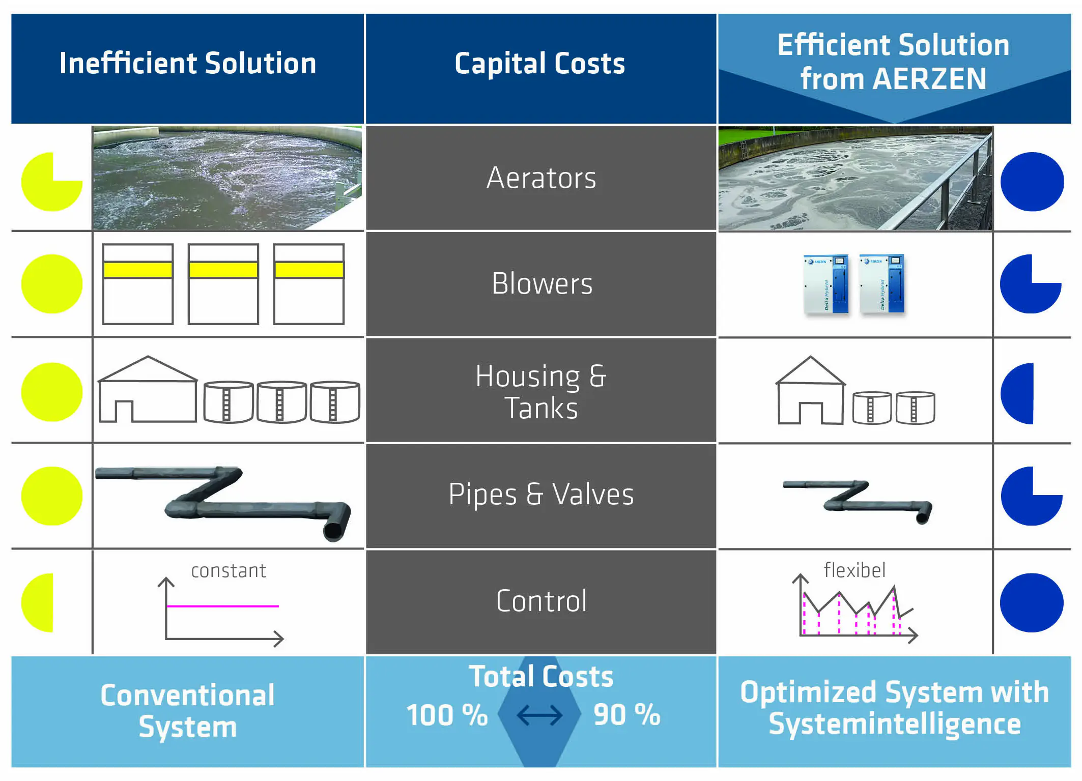 แผนภาพแสดง 2 decarbonization levers สำหรับระบบ compressed air: equipment efficiency และ grid greening สำหรับเป้าหมาย Net Zero 2065 ของประเทศไทย
